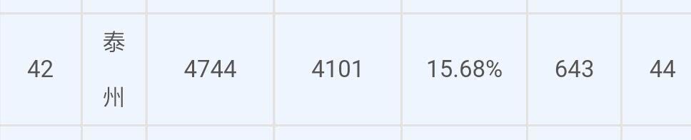 苏北经济为什么这么强,真实的苏北经济