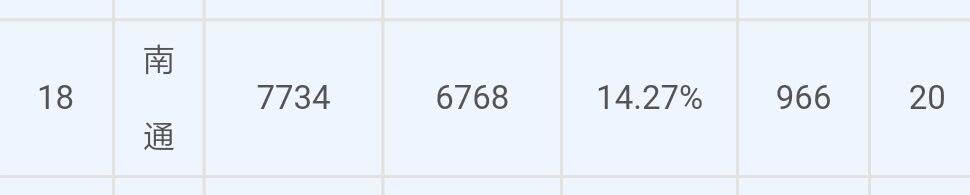 苏北经济为什么这么强,真实的苏北经济