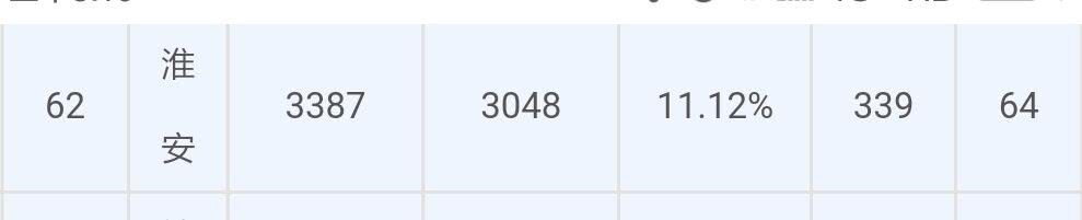 苏北经济为什么这么强,真实的苏北经济