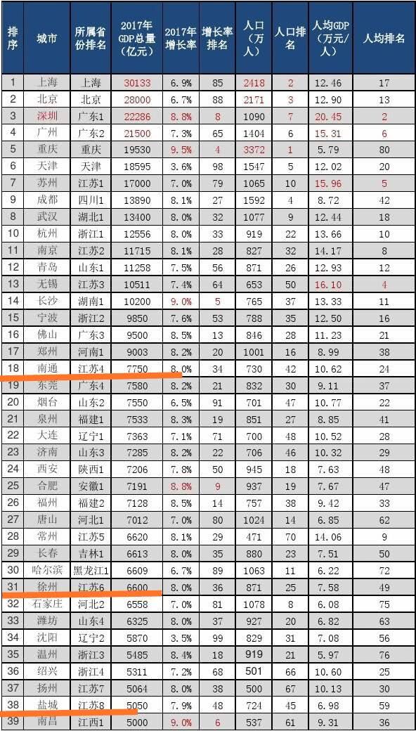 苏北经济为什么这么强,真实的苏北经济