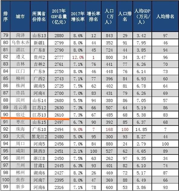 苏北经济为什么这么强,真实的苏北经济
