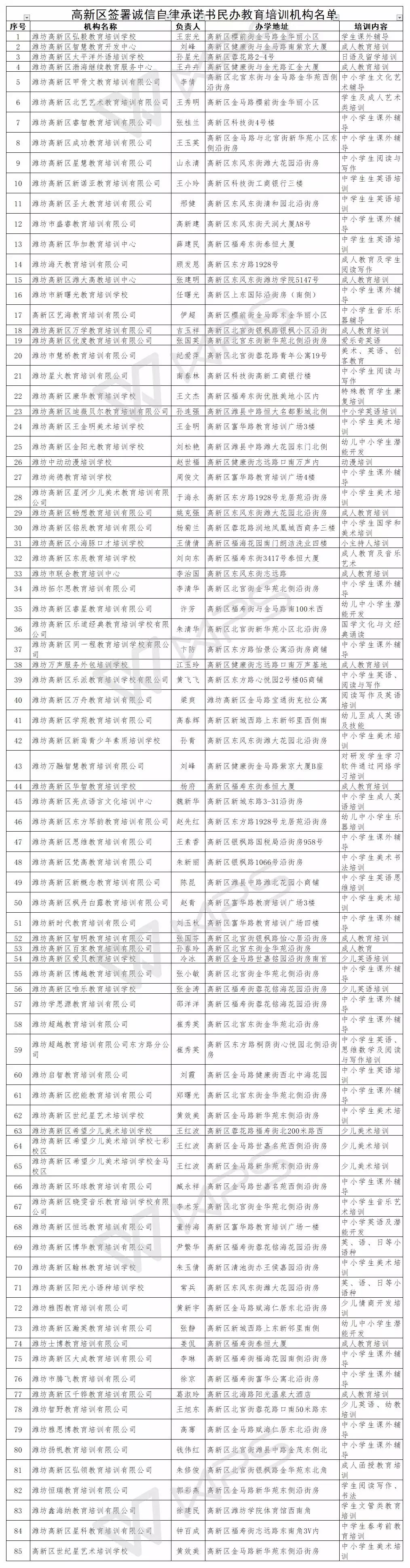 潍坊高新区校外培训机构黑名单曝光！