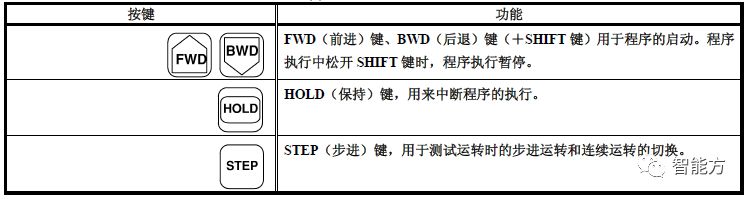 fanuc机器人坐标怎么看,FANUC机器人视频教程