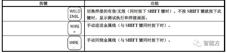 fanuc机器人坐标怎么看,FANUC机器人视频教程