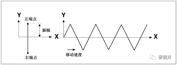 fanuc机器人坐标怎么看,FANUC机器人视频教程