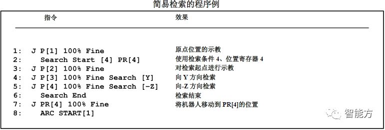 fanuc机器人坐标怎么看,FANUC机器人视频教程