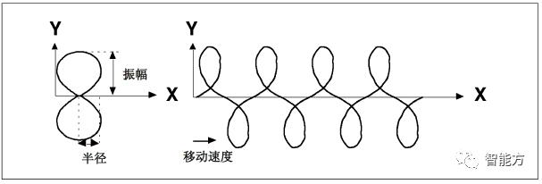 fanuc机器人坐标怎么看,FANUC机器人视频教程