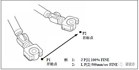 fanuc机器人坐标怎么看,FANUC机器人视频教程