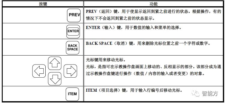 fanuc机器人坐标怎么看,FANUC机器人视频教程