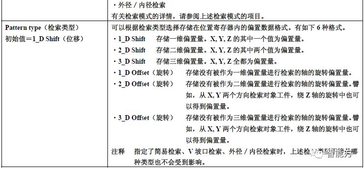 fanuc机器人坐标怎么看,FANUC机器人视频教程