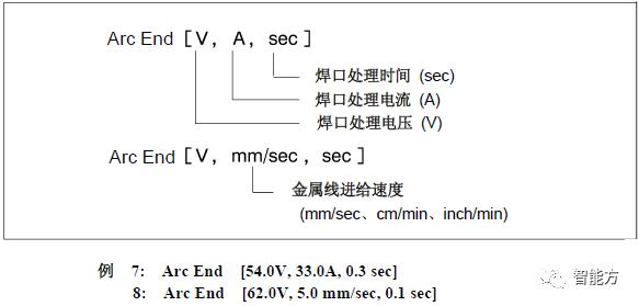 fanuc机器人坐标怎么看,FANUC机器人视频教程