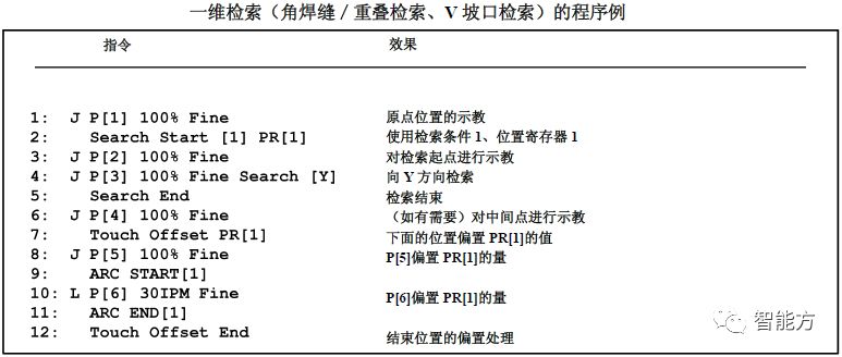 fanuc机器人坐标怎么看,FANUC机器人视频教程
