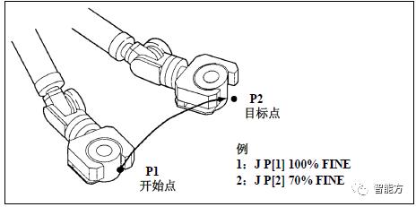 fanuc机器人坐标怎么看,FANUC机器人视频教程