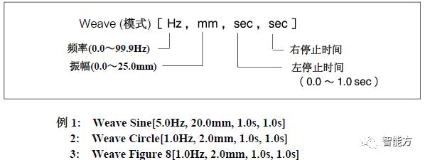 fanuc机器人坐标怎么看,FANUC机器人视频教程