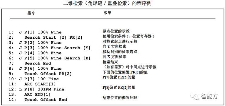 fanuc机器人坐标怎么看,FANUC机器人视频教程