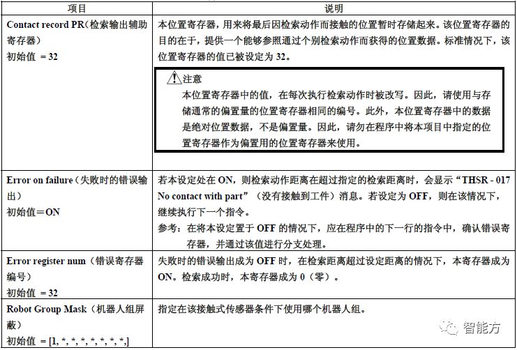 fanuc机器人坐标怎么看,FANUC机器人视频教程