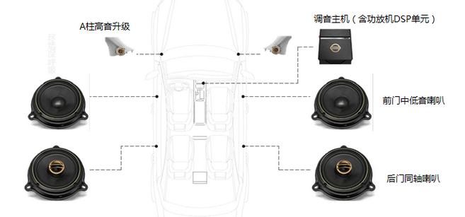 新款蓝鸟2018,蓝鸟2018款1.6lcvt智酷潮音版