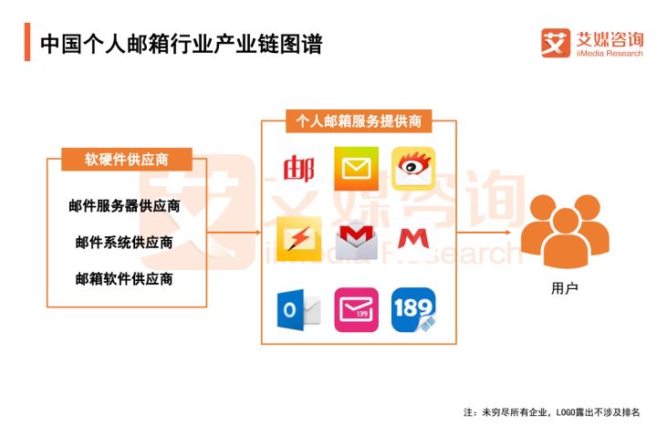 2018中国个人邮箱用户预计超3亿，信息安全与移动办公成行业热点