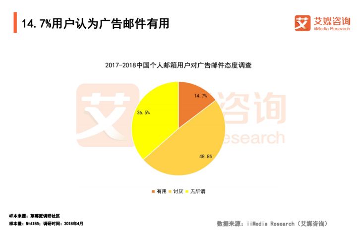 2018中国个人邮箱用户预计超3亿，信息安全与移动办公成行业热点
