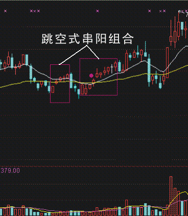 涨停k线形态战法,一分钟k线形态战法