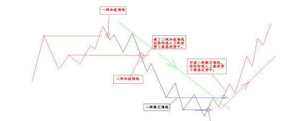 股市高手看强势股特征秘诀,短线强势股战法讲解技巧