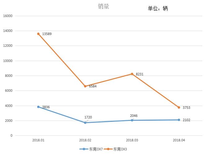 技术落后的车,技术落后还有希望吗