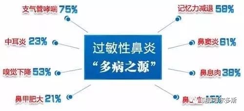 鄂尔多斯看鼻炎的医院,鄂尔多斯鼻炎哪里治疗