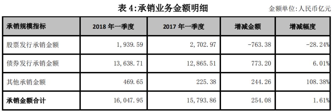 从某券商投行月入不足5000元的工资单说起：投行、固收、资管、机构销售部全军覆没了吗？｜小编频道