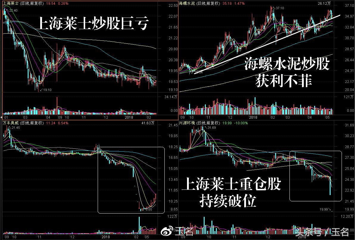 做波段指标的最佳组合,股民适合做什么工作