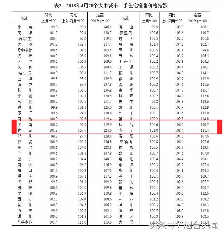 烟台牟平二手房房价最新价格,烟台福山区二手房房价