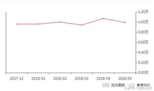 烟台牟平二手房房价最新价格,烟台福山区二手房房价
