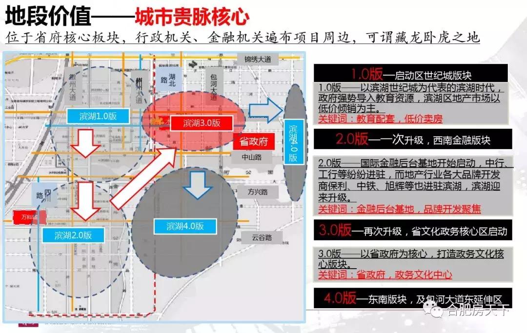 滨湖区买房建议,滨湖新区买房推荐哪些区域