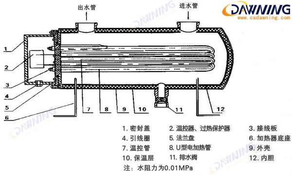 空调电辅热和自动模式有什么用,空调自动模式与制热