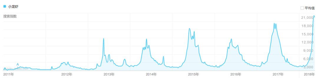 夏天夜宵之王小龙虾,夏日夜宵小龙虾