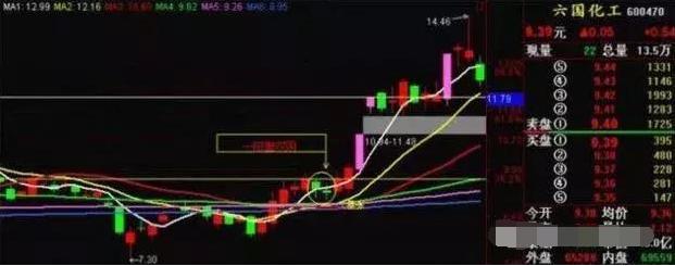 内幕绝密股市选股指标公式,中国股市最新选股法