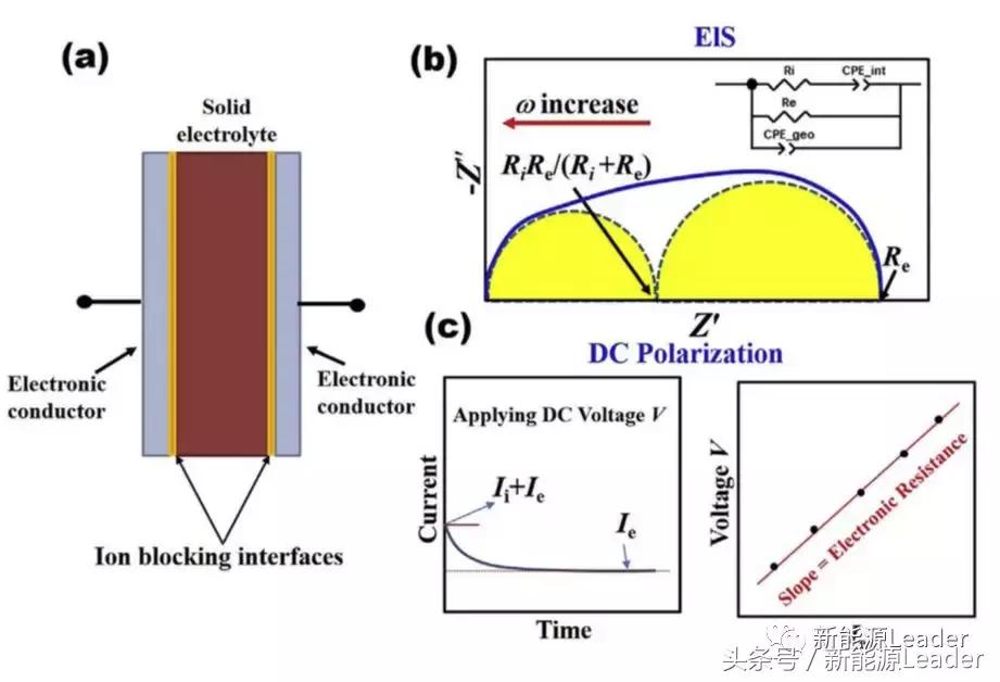 离子导电和电子导电的机理,电子导电和空穴导电有什么区别