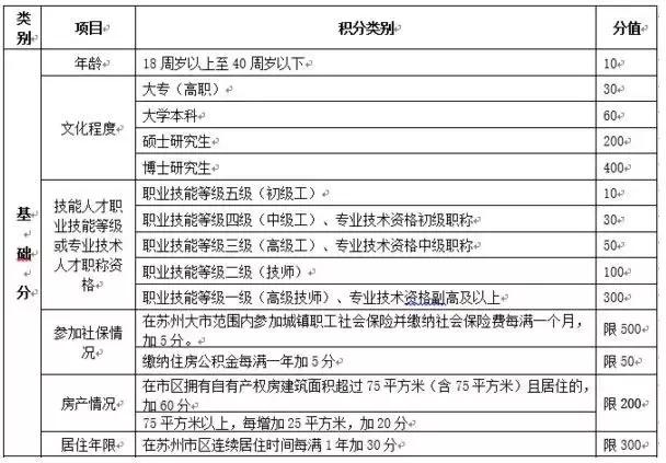 苏州户口难不难,苏州户口为啥吃香