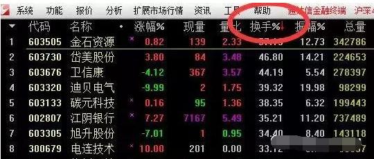 内幕绝密股市选股指标公式,中国股市最新选股法