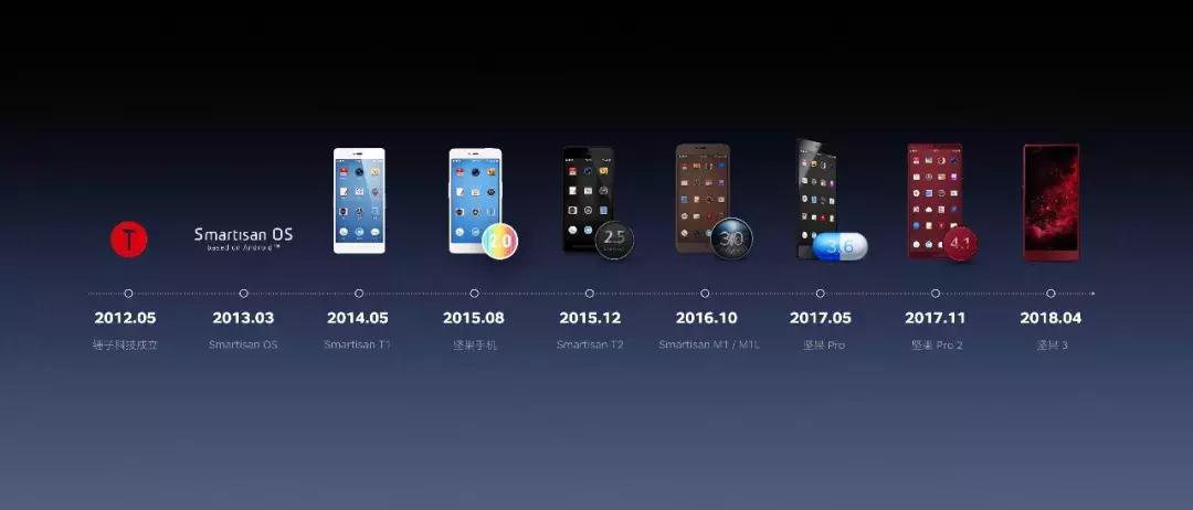 锤子科技2017新品发布会媒体采访,锤子科技鸟巢发布会完整视频