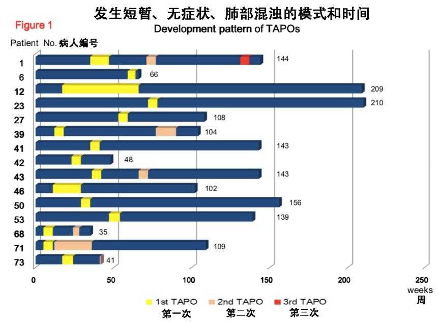 服用泰瑞沙后肺部炎症,晚期肺癌吃泰瑞沙无效的症状