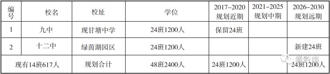 都匀幼儿园,都匀市区幼儿园