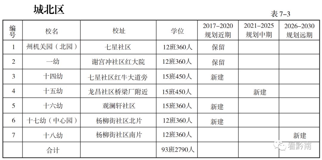 都匀幼儿园,都匀市区幼儿园