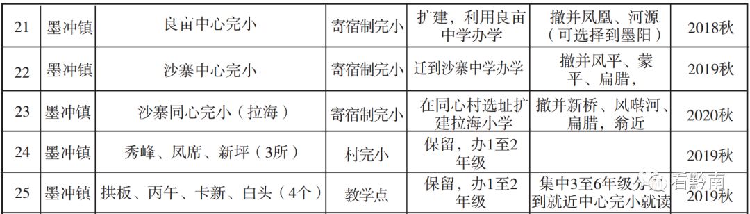 都匀幼儿园,都匀市区幼儿园