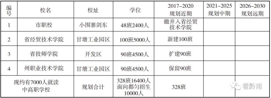 都匀幼儿园,都匀市区幼儿园