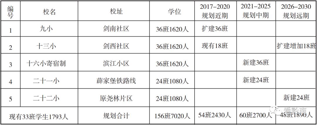 都匀幼儿园,都匀市区幼儿园
