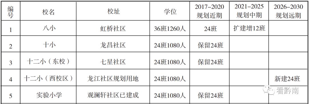 都匀幼儿园,都匀市区幼儿园