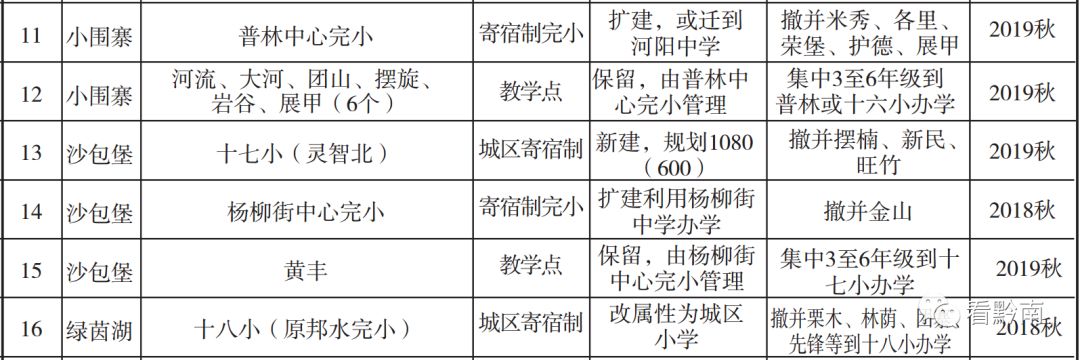 都匀幼儿园,都匀市区幼儿园
