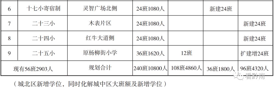 都匀幼儿园,都匀市区幼儿园