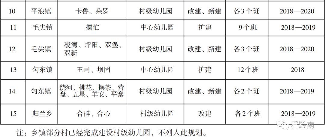 都匀幼儿园,都匀市区幼儿园