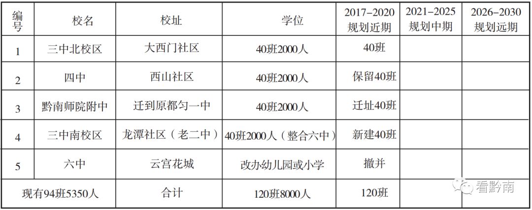 都匀幼儿园,都匀市区幼儿园